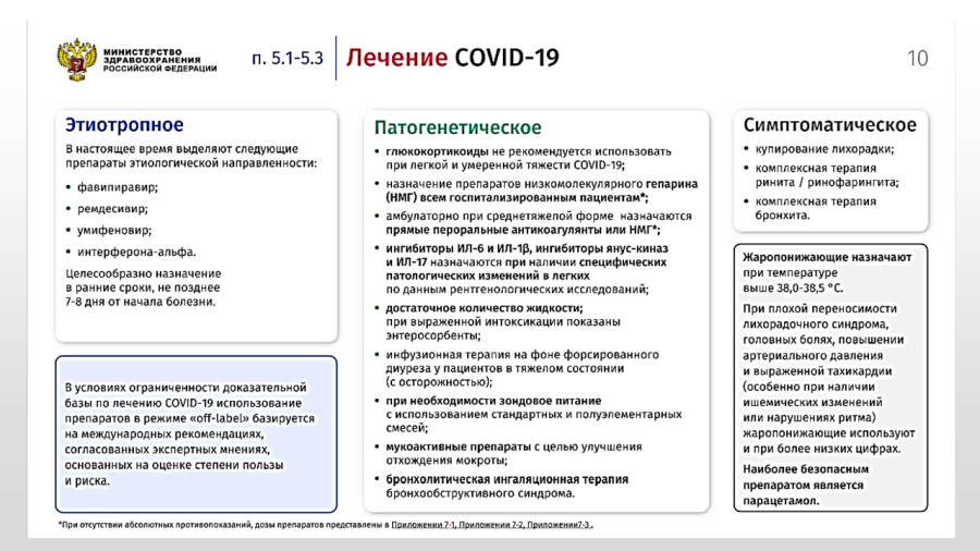 COVID-19 - Временные методические рекомендации 15
