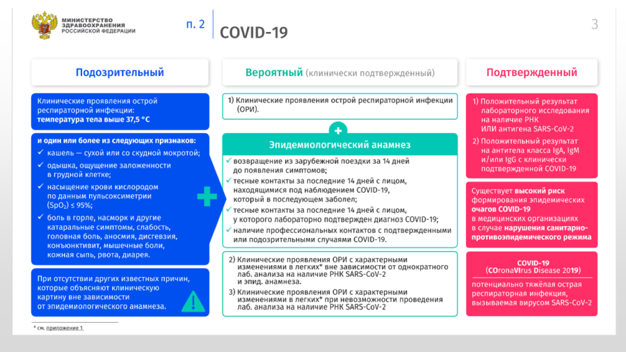 COVID-19 - Временные методические рекомендации 8