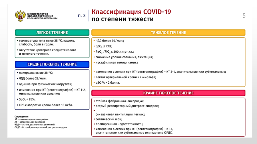 COVID-19 - Временные методические рекомендации 10