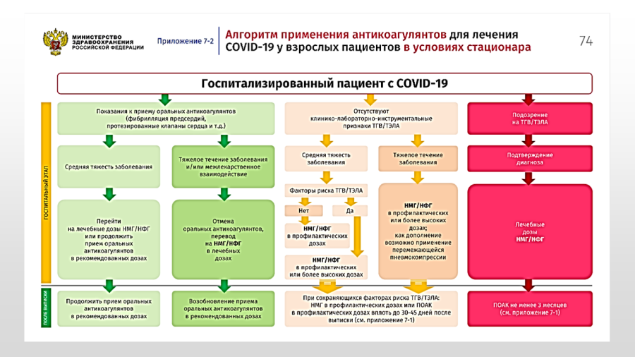 COVID-19 - Временные методические рекомендации 17