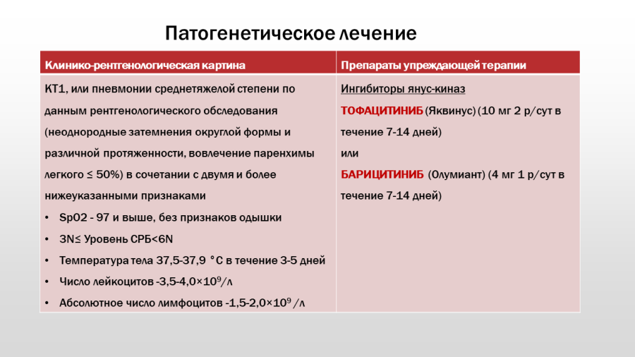 COVID-19 - Временные методические рекомендации 22