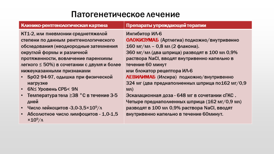 COVID-19 - Временные методические рекомендации 24