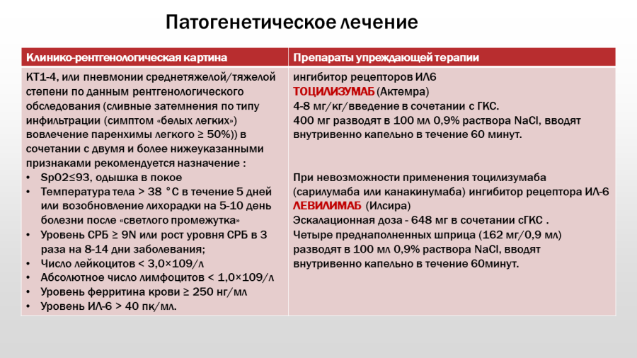 COVID-19 - Временные методические рекомендации 26