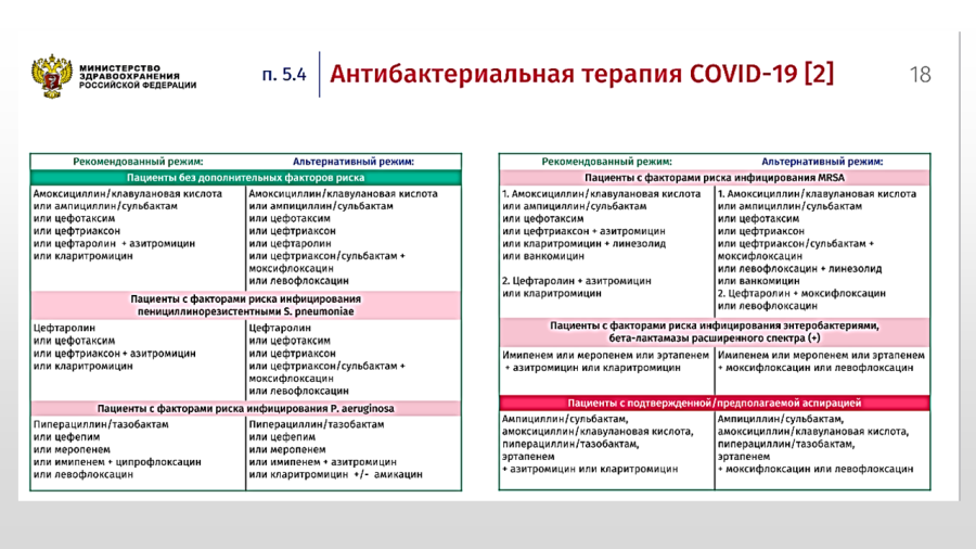 COVID-19 - Временные методические рекомендации 30