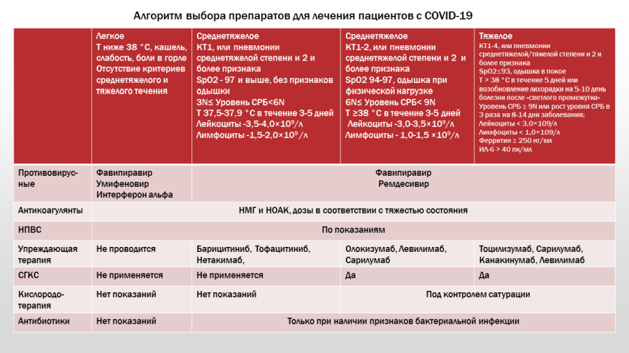 COVID-19 - Временные методические рекомендации 34