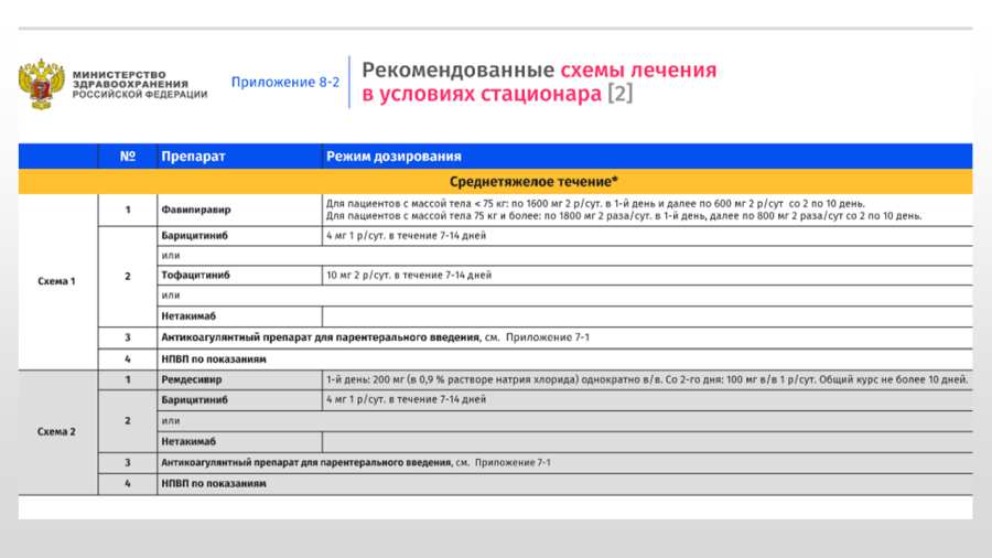 COVID-19 - Временные методические рекомендации 35