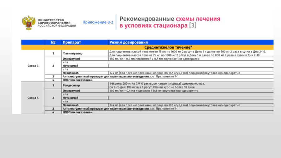 COVID-19 - Временные методические рекомендации 36