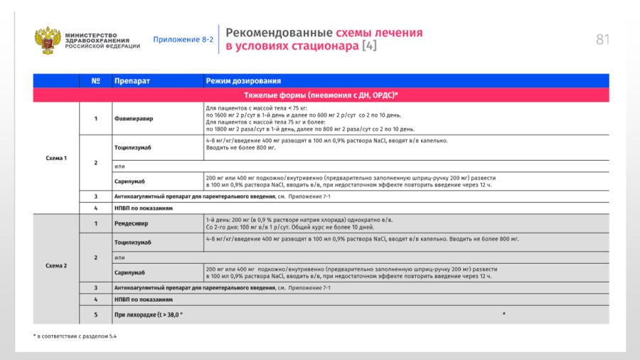 COVID-19 - Временные методические рекомендации 37