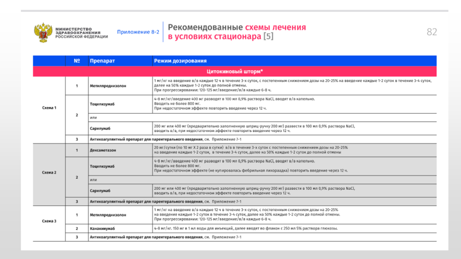 COVID-19 - Временные методические рекомендации 38