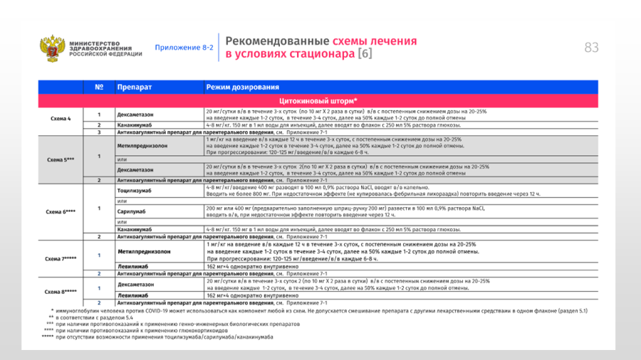 COVID-19 - Временные методические рекомендации 39