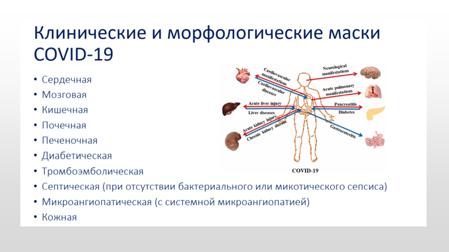 COVID-19 - Временные методические рекомендации 4