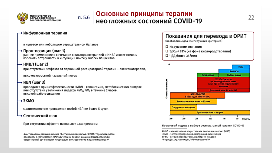 COVID-19 - Временные методические рекомендации 42