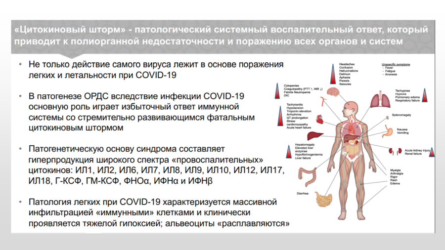 COVID-19 - Временные методические рекомендации 6