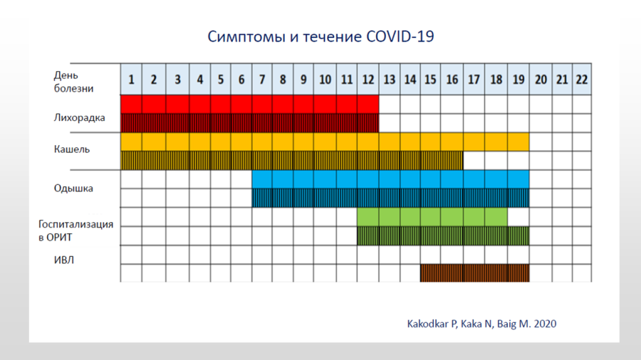 COVID-19 - Временные методические рекомендации 7